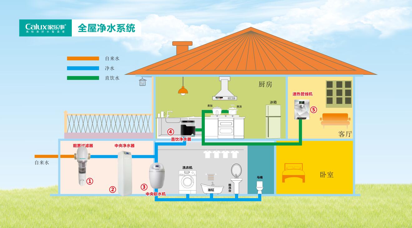 家樂事全屋凈水系統