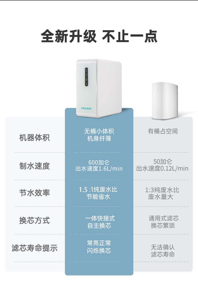 家樂事凈水器G2012產品介紹